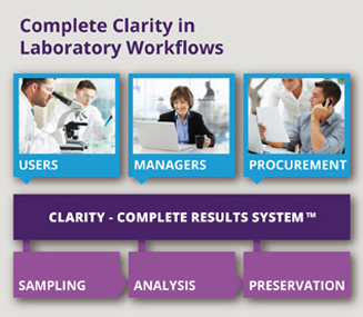 Fort Richard clarity in laboratory workflows